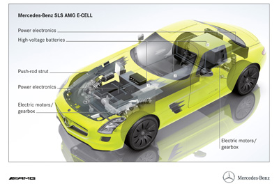 Mercedes-Benz SLS AMG Electric Drive Project 2009 9